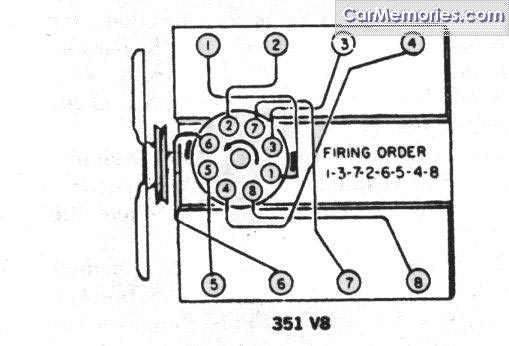 351C 4V Timing HELP! Please! Lost my mind! - Vintage Mustang Forums